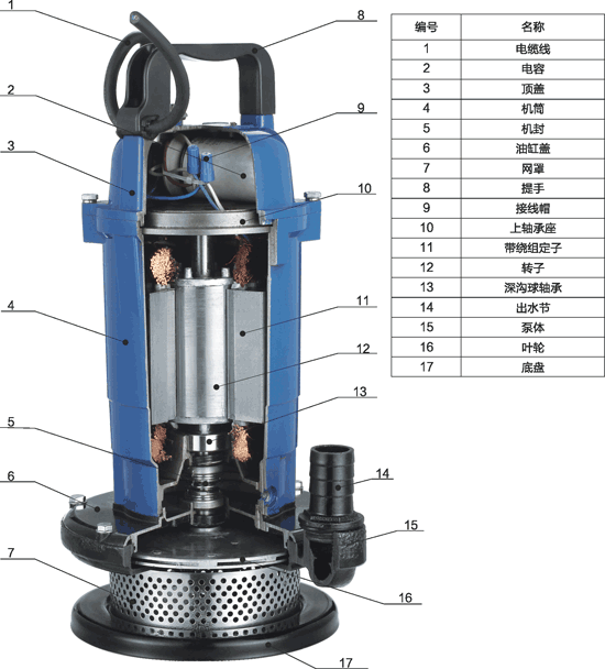 Q(D)X小型潛水泵結構圖