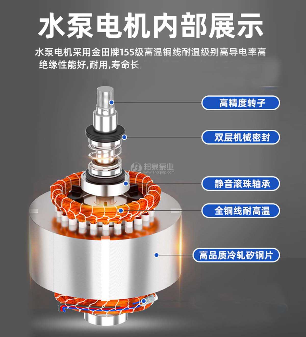 切割排污泵銅線電機